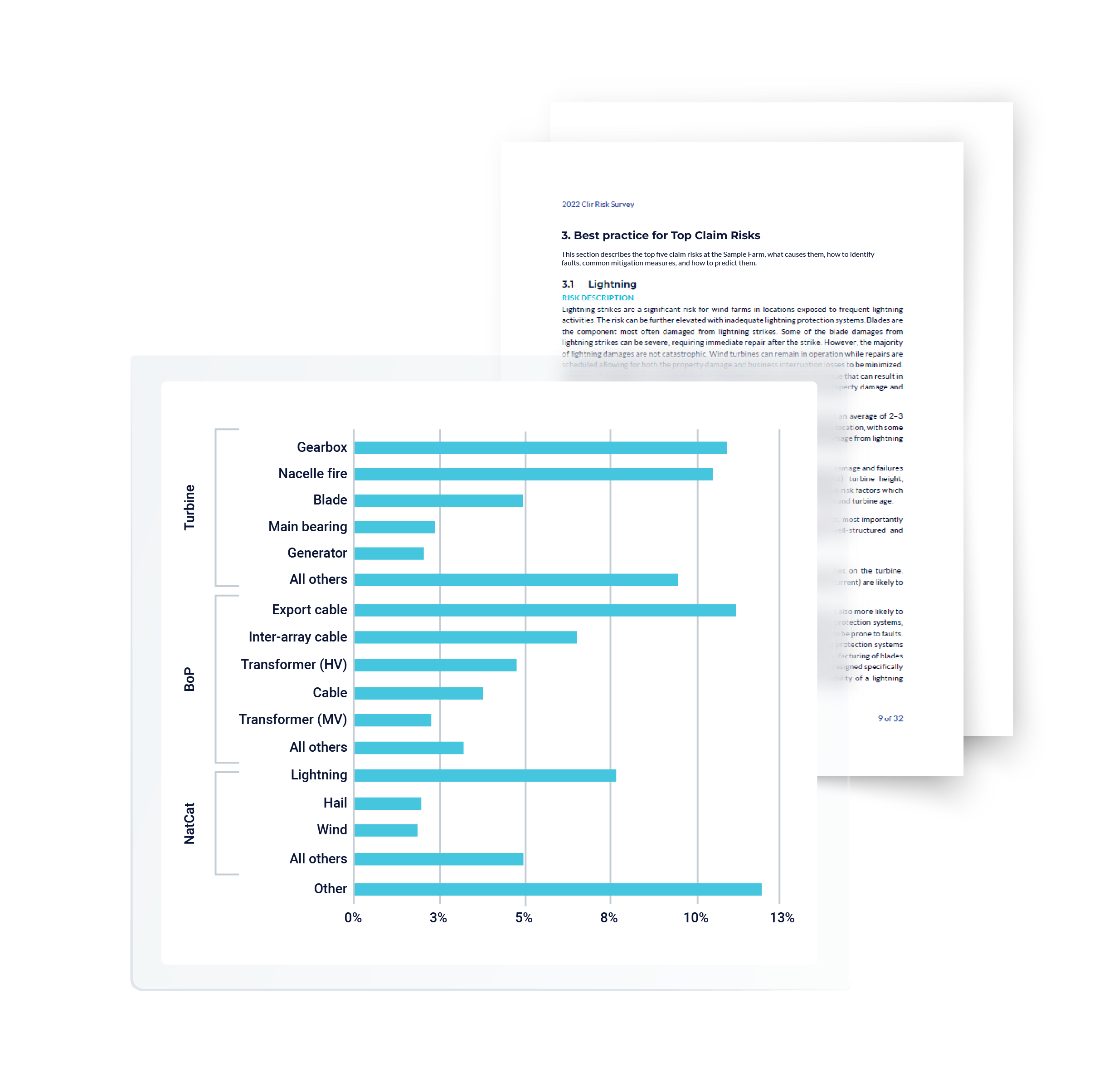 Image of a sample report with a bar graph label