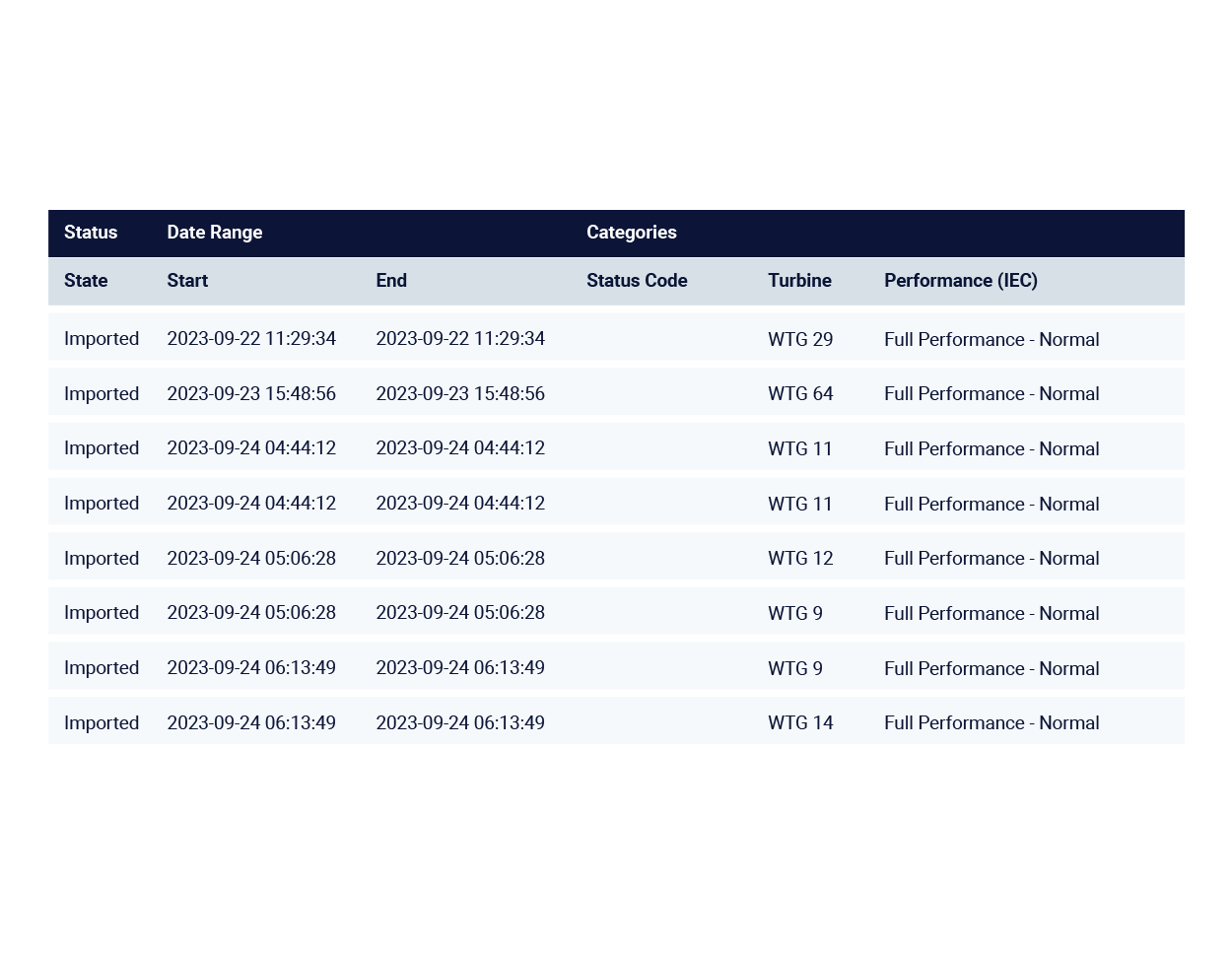 An screenshot of Clir's smart labelling of status codes