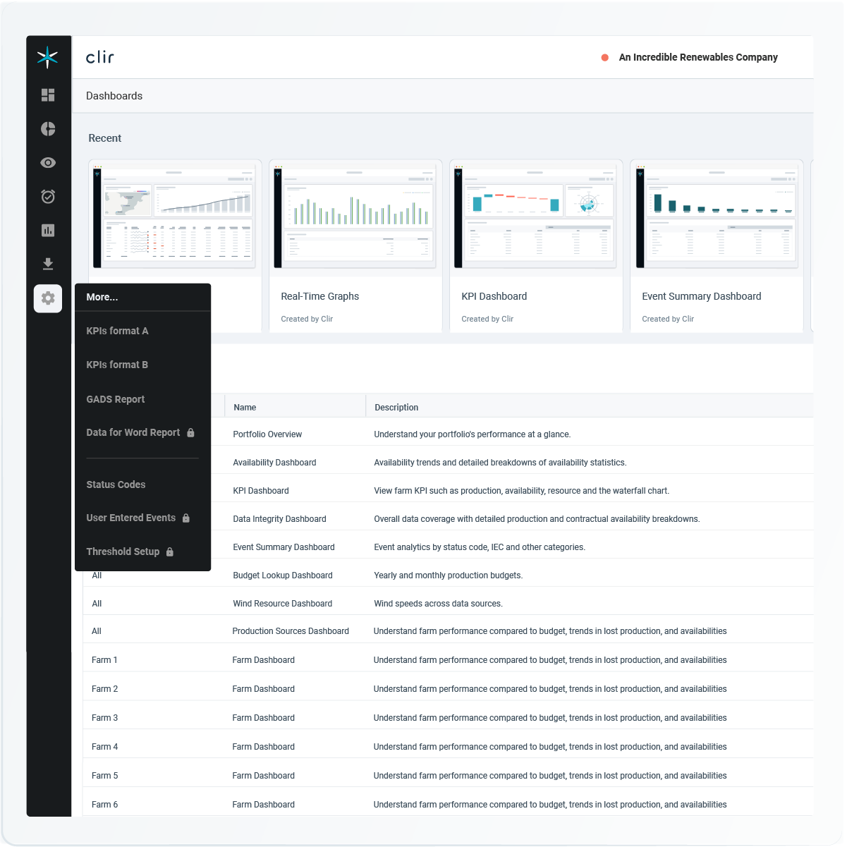 An image of the Clir dashboard with improved data visualization