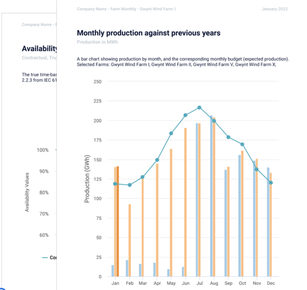 Monthly production against previous years chart