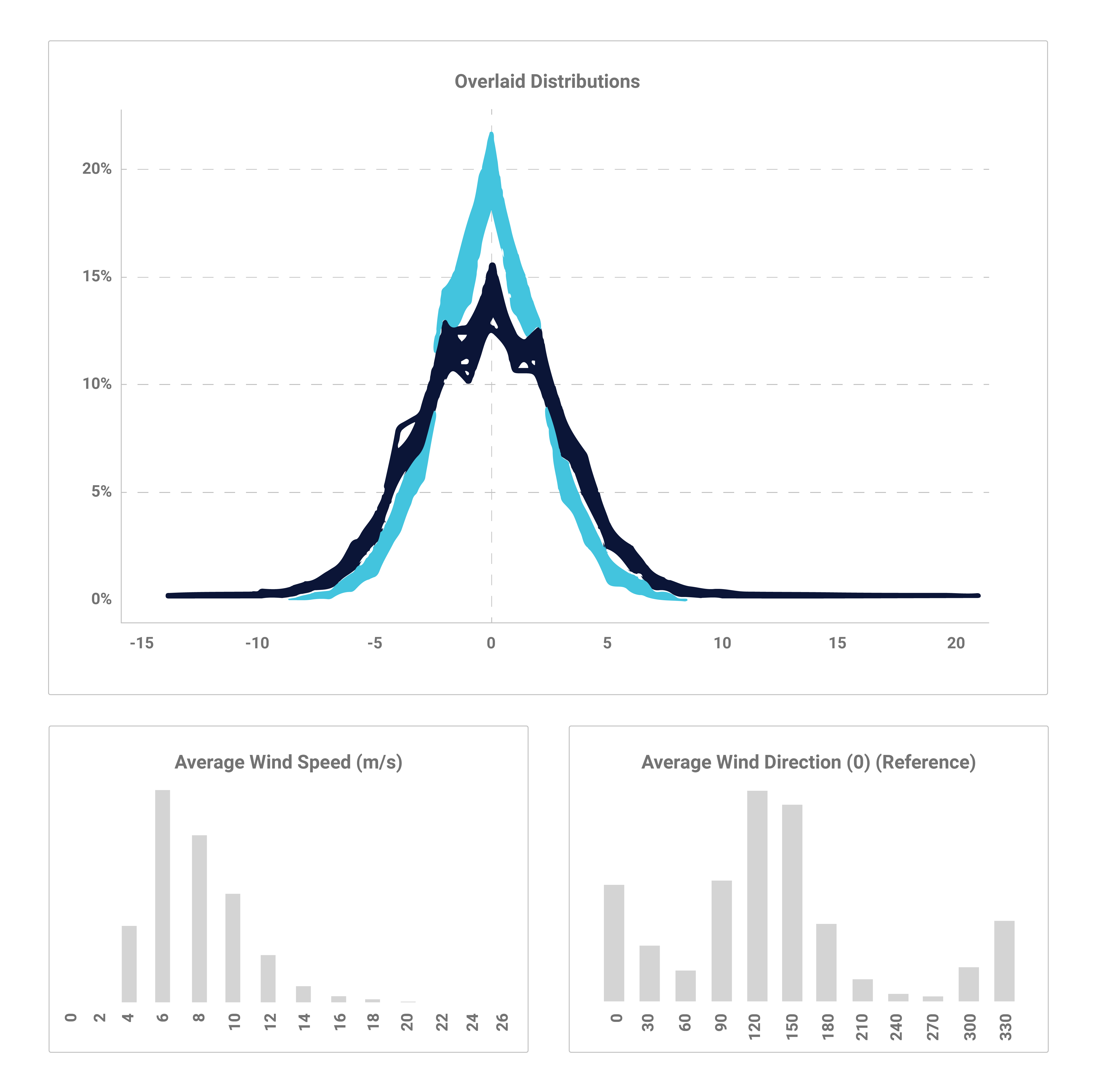 Energy_Analytics_Data